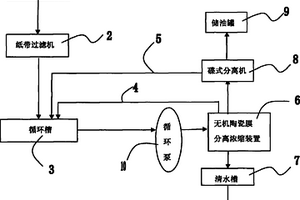 多相液態含油流體膜處理集成裝置系統