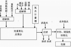 水暫溶性分散染料及其制法和應用