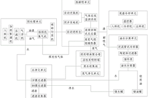 含油廢棄物熱解吸處理系統和方法