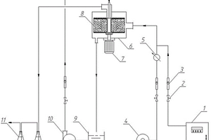 超重力流化噴漬法制備的Mn-Fe-Cu/γ-Al<Sub>2</Sub>O<Sub>3</Sub>催化劑及其應用