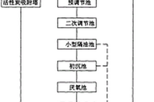 槽罐車清洗污水、廢氣處理系統