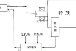 無機酸脫灰的循環裝置及其脫灰方法