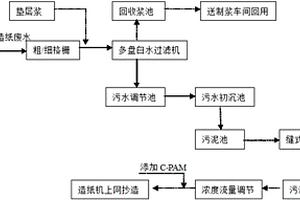 造紙污泥的環保利用方法