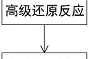 以水為媒介的高級氧化反應工藝