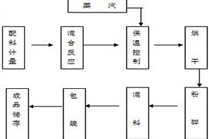 復合改性硅鋁酸鹽油性吸附劑及其制備方法和系統