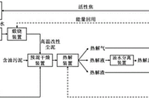 改性塵泥配伍含油污泥低消耗熱解制備高含量直鏈烷烴產物的裝置及方法