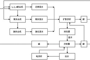 改進的6-硝基-1,2,4酸氧體的生產工藝