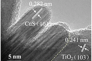 CuS摻雜納米TiO<sub>2</sub>光催化劑、制備方法及其應用