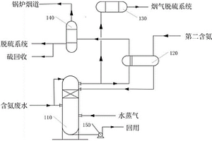 蒸氨系統