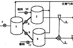 固液廢物厭氧發酵處理系統及其方法