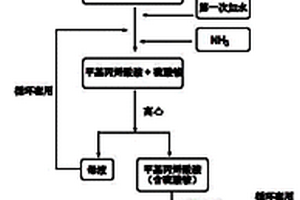 生產甲基丙烯酰胺的方法