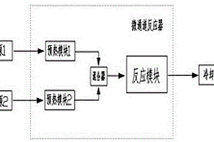 微通道反應器連續生產3-甲基-3-戊烯-2-酮的方法