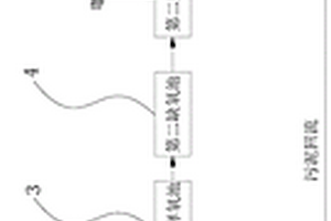 城市微污染河水處理方法及系統