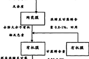 低能耗海帶甘露醇生產方法