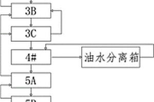 洗罐機節水工藝