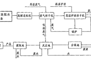 造紙污泥資源化處理方法與系統