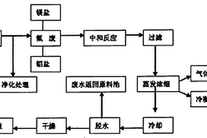 高性能無氯無堿液態速凝劑