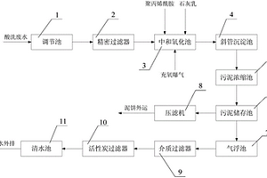 不銹鋼酸洗線的廢液處理回收系統