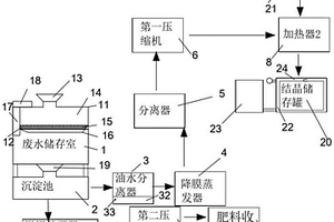 污水處理蒸發結晶回收再利用成套設備