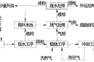 納米鈦白粉的生產方法