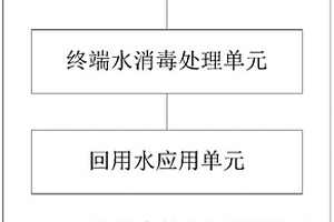 畜禽養殖場終端水處理回用的系統及方法