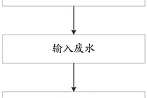 利用改質石墨烯收集金屬的方法以及裝置