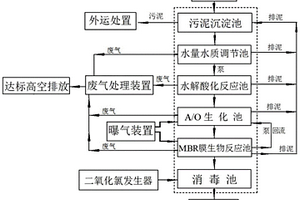綜合性環保型多功能污水處理系統