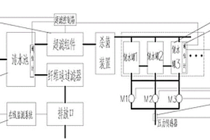再生水回用系統