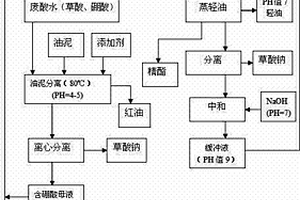 合成龍腦生產后處理工藝方法