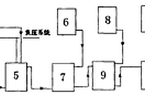 高效率連續合成2-萘酚新工藝