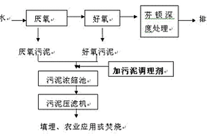 污泥調理劑及其使用方法