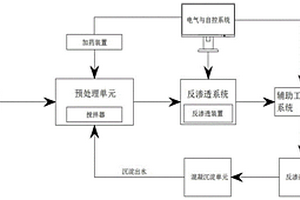 低含氟礦井水處理系統及設備