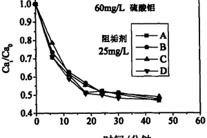 反渗透浓缩液中硫酸钙结垢盐的混凝脱除方法