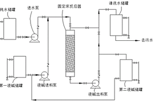 钌基催化剂活化再生方法及其应用