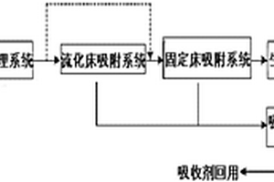 液固雙床吸附脫酚處理化工污水的方法及其專用系統