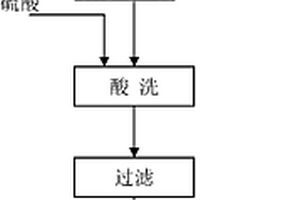 砷鹽凈化鈷渣晶種、凈化方法及其應用