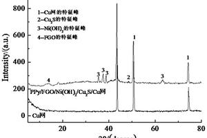 氟化石墨烯基超疏水分離膜和制備方法及在油水分離中的應用