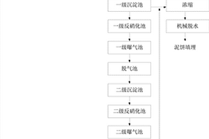 垃圾中轉站滲濾液的處理方法