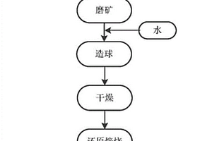具有核殼結構的硅酸鹽負載型微納米硫化零價鐵及其制備方法和應用