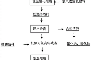 二次鋁灰的預處理方法、凈水劑及應用