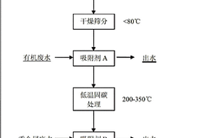 硅基廢料連續吸附劑的制備方法及應用