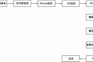 應急水處理工藝及移動式應急水處理設備