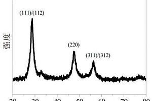 Cu<Sub>2</Sub>Zn<Sub>1</Sub>-xMgxSnS<Sub>4</Sub>納米晶的制備方法及其用途