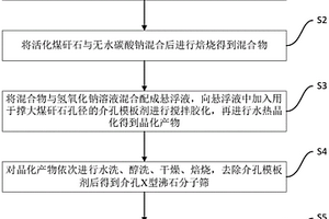 X型沸石分子篩催化劑的制備方法及其應用