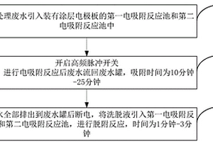 氨氮、總氮處理裝置及方法