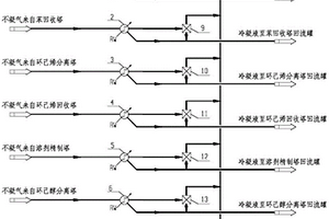 環己烯法環己醇生產過程中精餾節能裝置