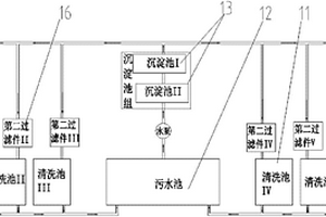 水循环装置和水循环设备
