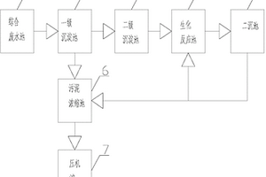 脫脂磷化污水處理系統