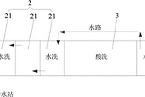 電鍍節水系統