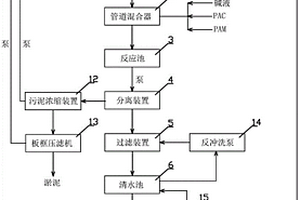 糊樹脂聚合釜清洗水再生系統
